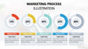 Marketing Process Illustration