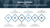 Internal Marketing Template