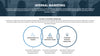 Internal Marketing Template