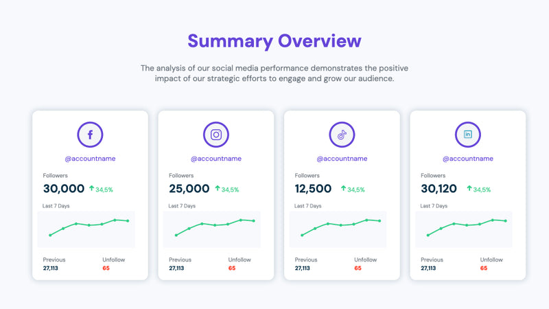 Social Media Analytics Report Keynote