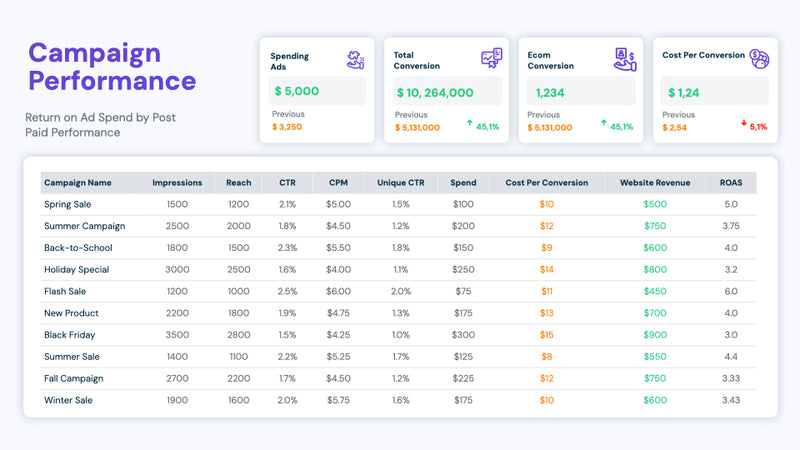 Social Media Analytics Report Keynote