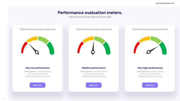 KPI Dashboard Presentation De Vizly