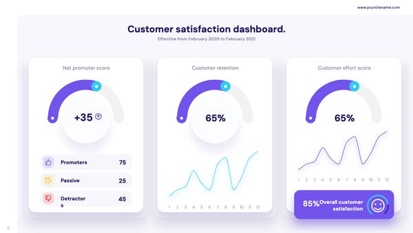 KPI Dashboard Presentation De Vizly