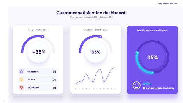 KPI Dashboard Presentation De Vizly