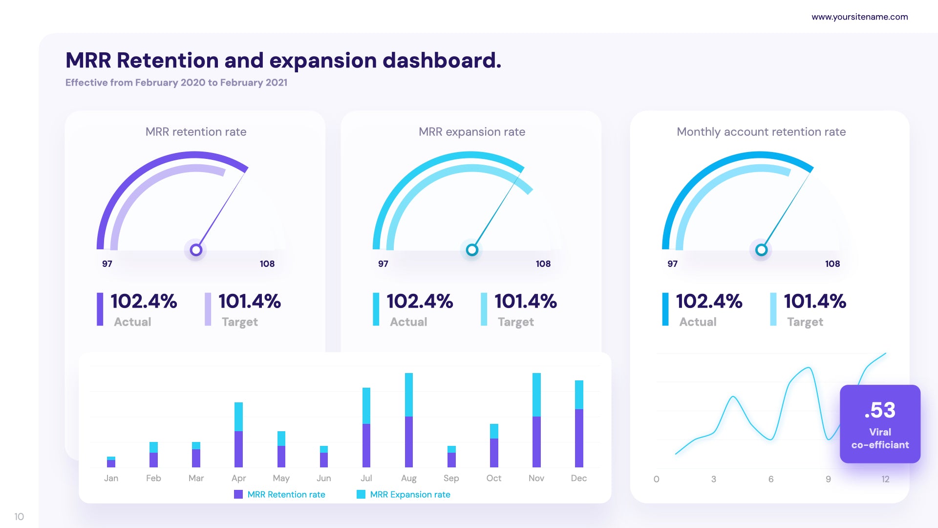 KPI Dashboard Presentation De Vizly