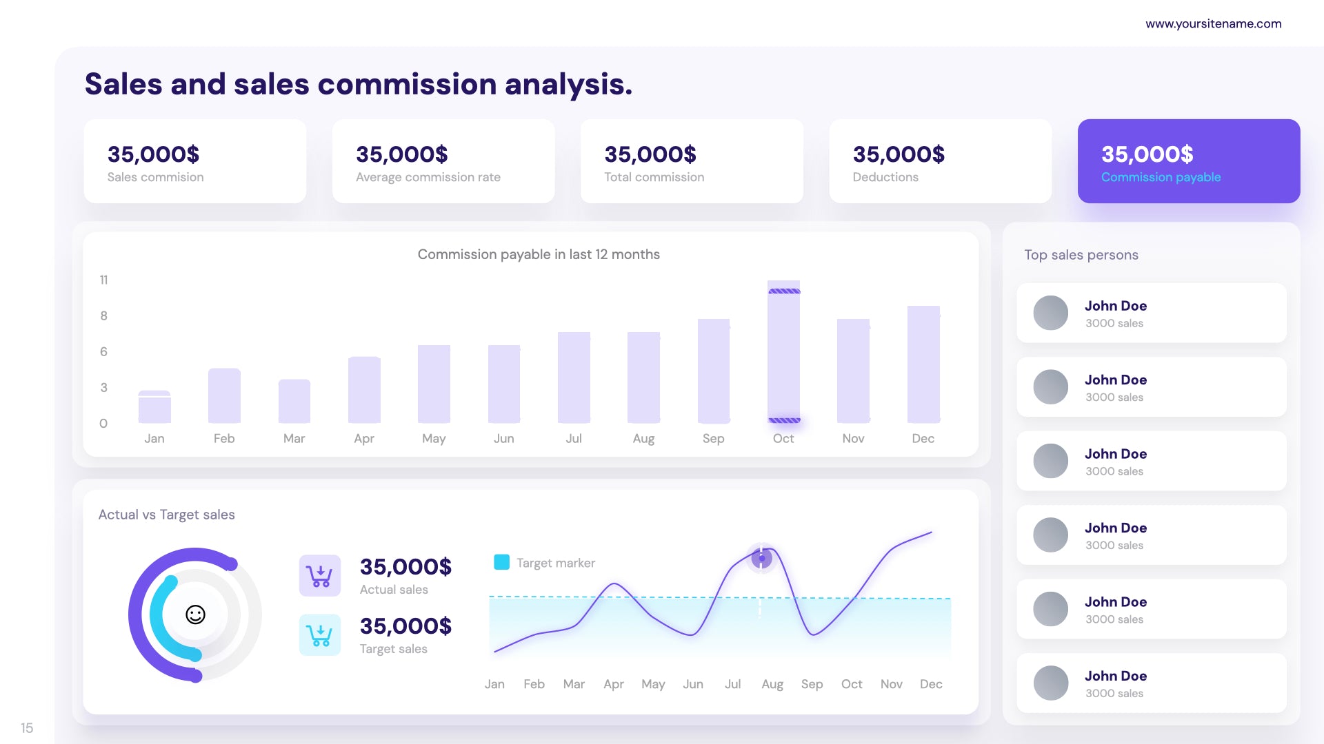 KPI Dashboard Presentation De Vizly