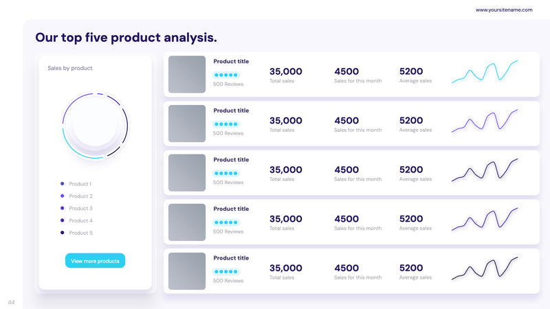 KPI Dashboard Presentation De Vizly