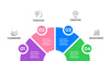 Flowcharts Keynote Presentation Templates. Set 02.