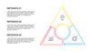 Minimal Animated PowerPoint Infographics