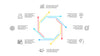 Minimal Animated PowerPoint Infographics