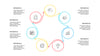 Minimal Animated PowerPoint Infographics