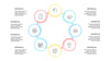 Minimal Animated PowerPoint Infographics
