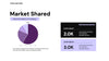 Sales Marketing Keynote Template