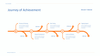 Timeline Infographic Presentation Power Point