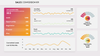 Dashi KPI – Dashboard Report Presentation
