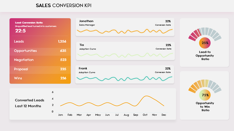 Dashi KPI – Dashboard Report Presentation