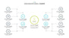 Organizational Chart