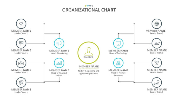 Organizational Chart
