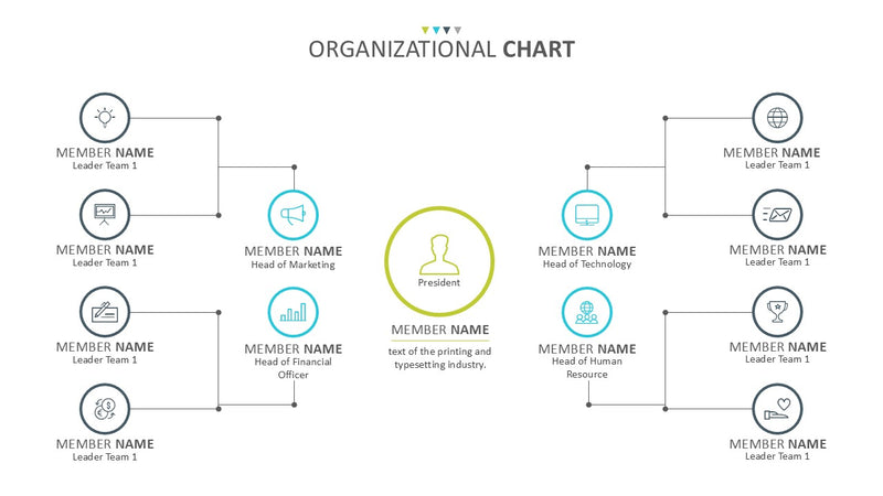 Organizational Chart