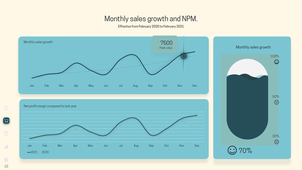 KPI Dashboard Presentation De Vizly