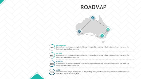 Roadmap