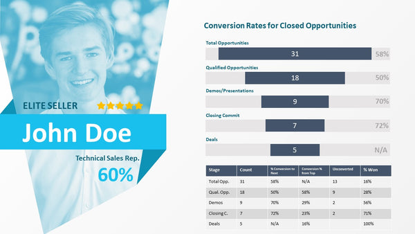 Sales Win-Loss Presentation