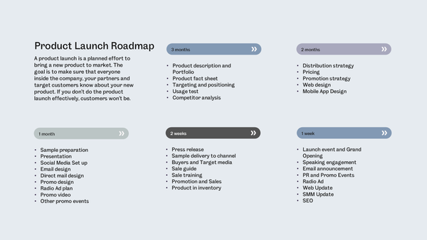 Product Launch Roadmap for PowerPoint