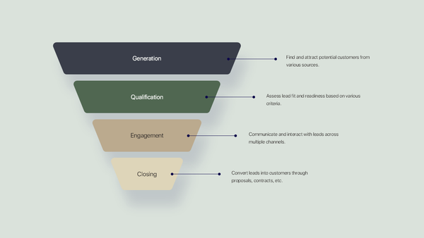 Seller Productivity Pitch Deck