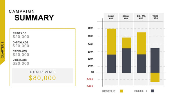 Marketing Campaign Report