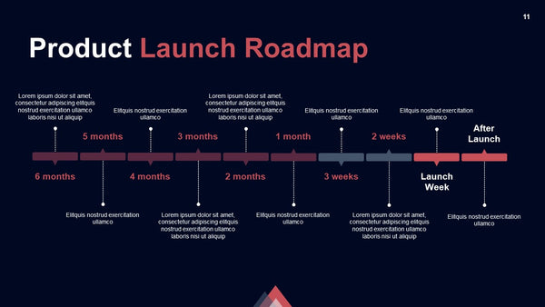 Product Roadmap
