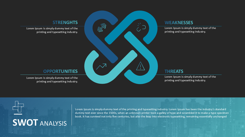 SWOT Analysis