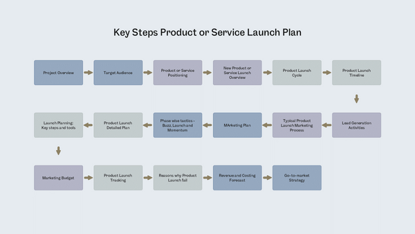 Product Launch Roadmap for PowerPoint