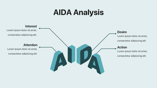 AIDA Analysis - Infographic for Powerpoint