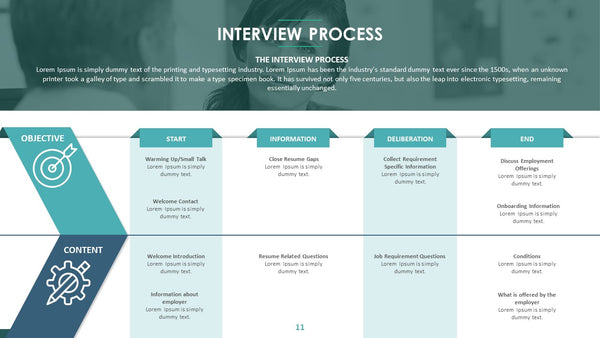 Recruitment Process