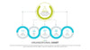 Organizational Chart