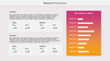 Dashi KPI – Dashboard Report Presentation