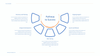Timeline Infographic Presentation Power Point