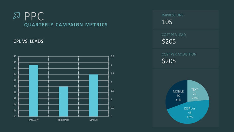 Digital Marketing Quarterly Report