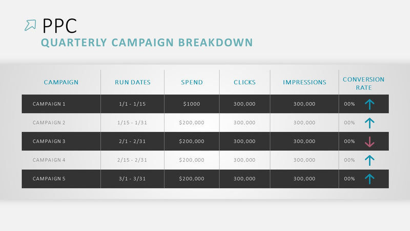 Digital Marketing Quarterly Report