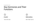 The Endocrine System