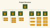 Web Project Proposal Presentation Template