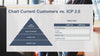 Ideal Customer Profile