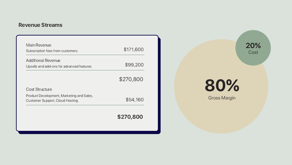 Seller Productivity Pitch Deck