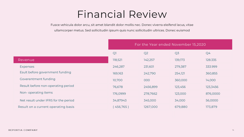 Reportia - Annual Report Powerpoint Template