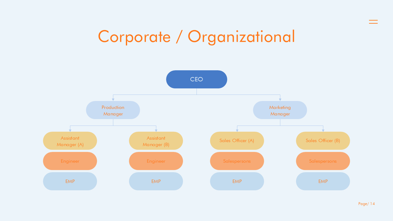 Business Plan PowerPoint Presentation Template