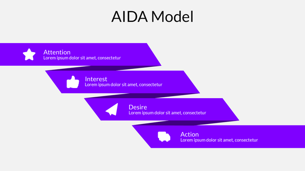 AIDA Analysis - Infographic for Keynote