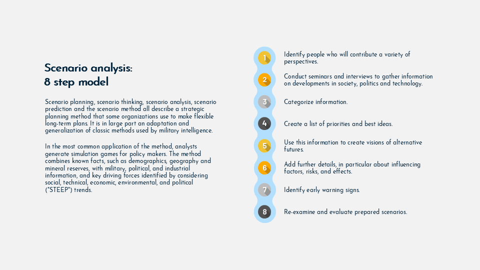 Scenario planning and analysis for Google Slides