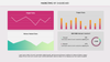 Dashi KPI – Dashboard Report Presentation