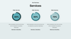 Integress – Investor Pitch Deck PPT Template