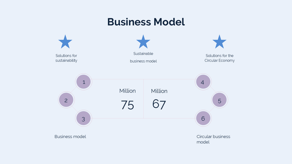 Co Business Plan Presentation
